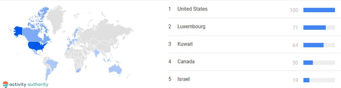 2021 Regional Interest in Hawaii